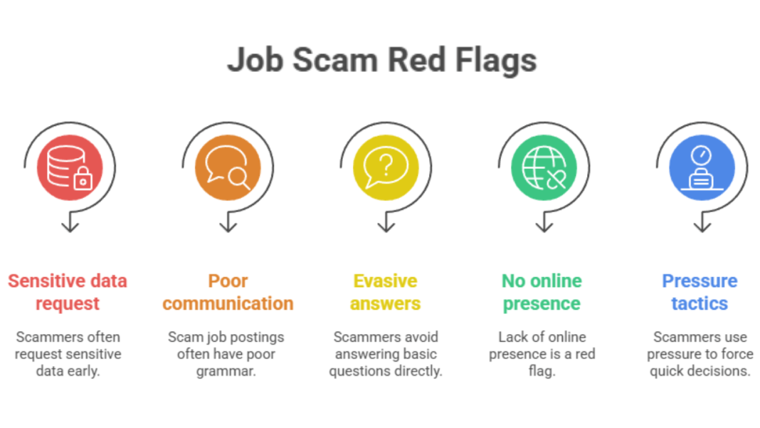 https://www.careerbloomcoaching.com/blog/how-to-spot-fake-job-opportunities-and-avoid-recruiter-scams